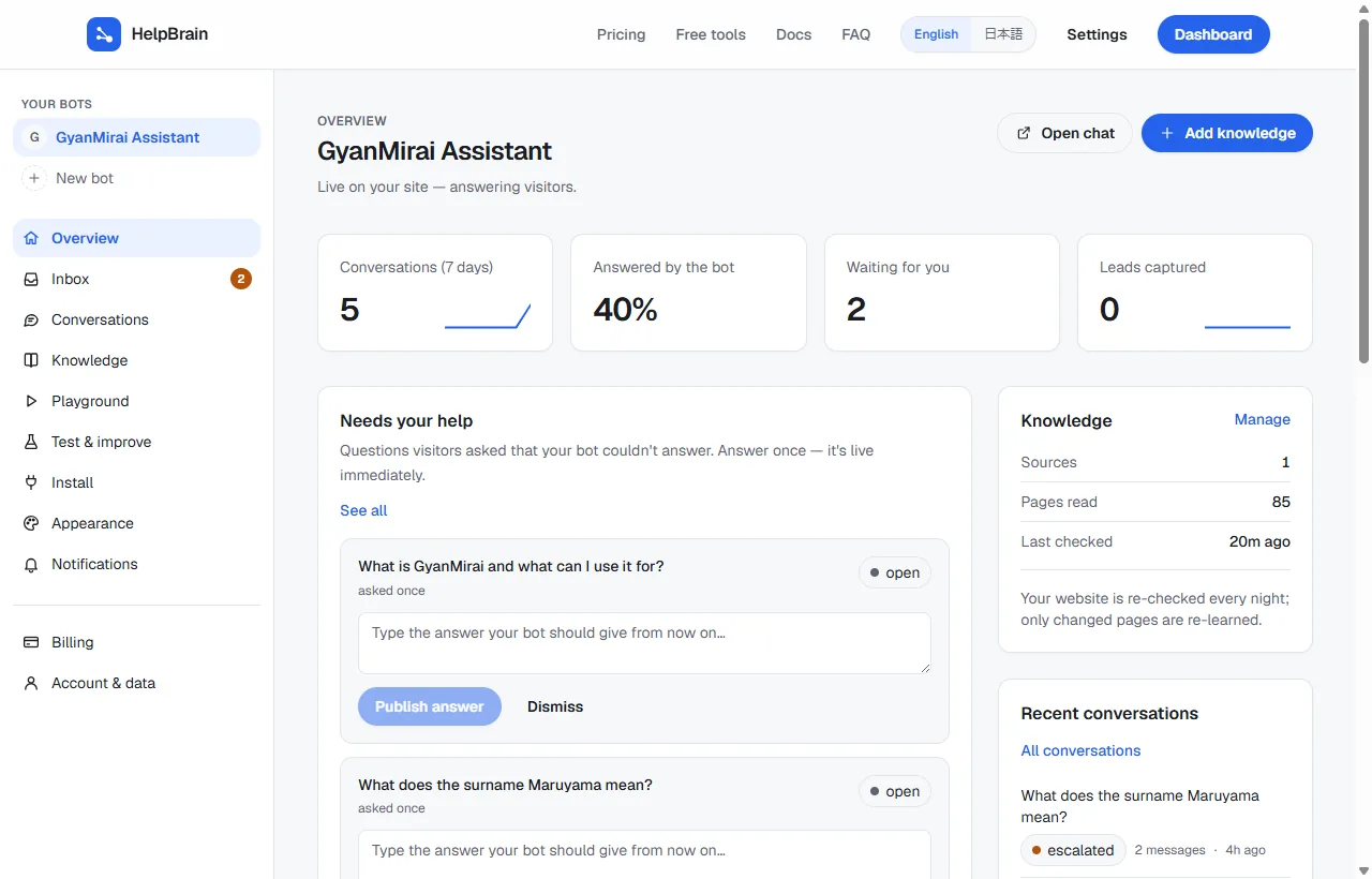 HelpBrain dashboard overview showing weekly conversations, the share answered by the bot, questions waiting for the owner, and the knowledge summary